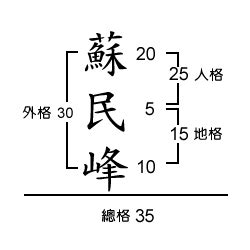 外格 13